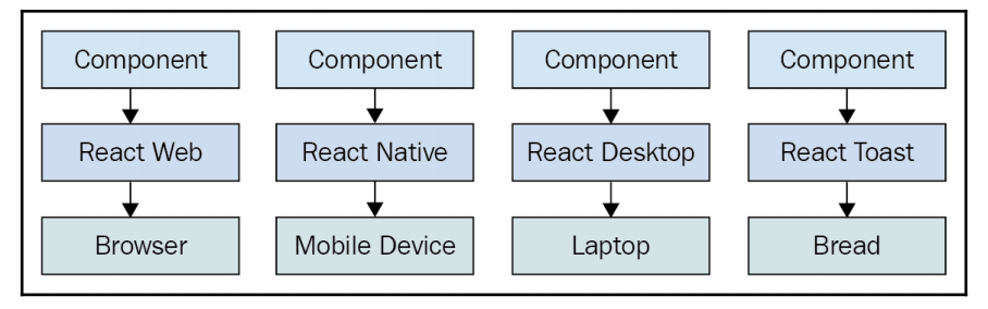 react_abstraction