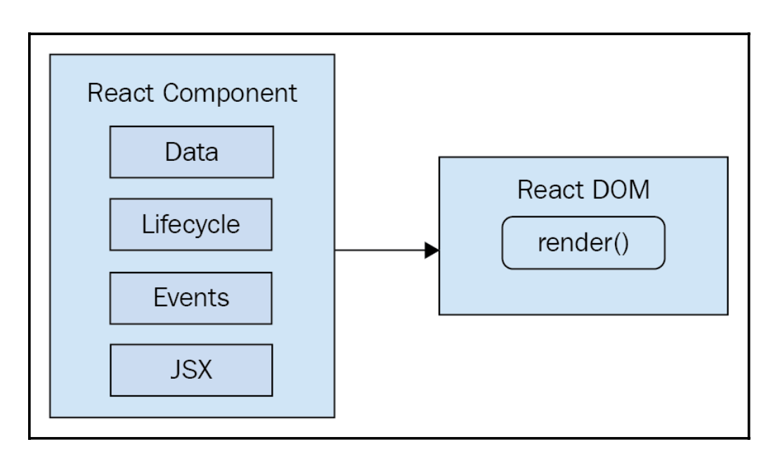 react_component